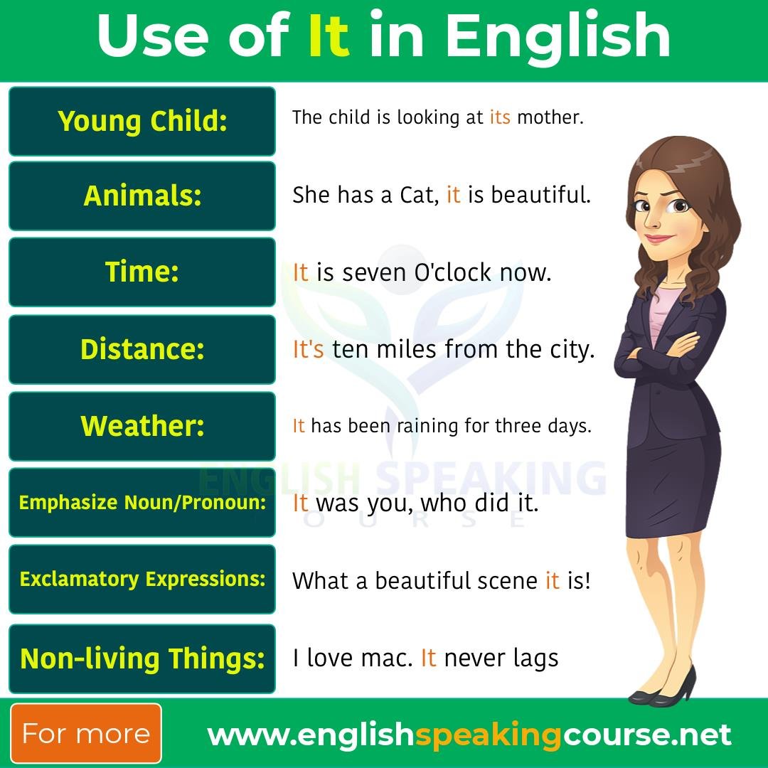 What Is In English Grammar