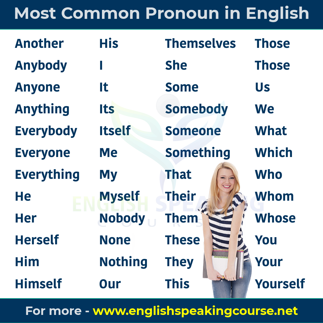 Most Common Pronoun in English - Grammar