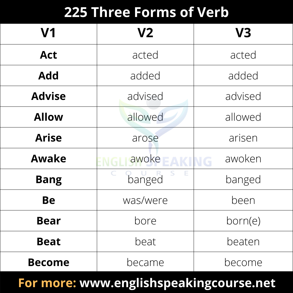 225 Verbs And Their Three Forms Grammar