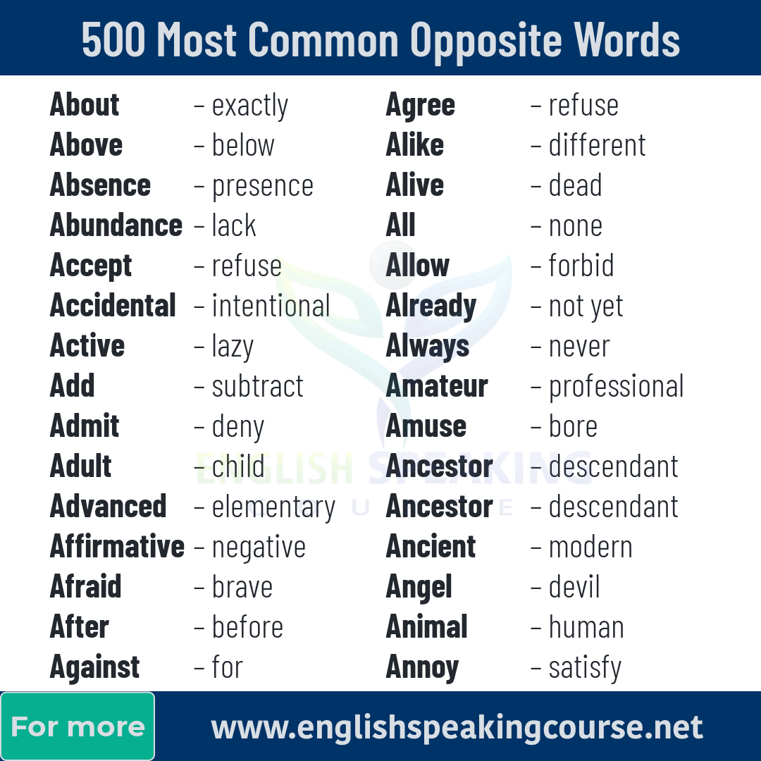250 Opposite Word List  Opposite words, Opposite words list, English words