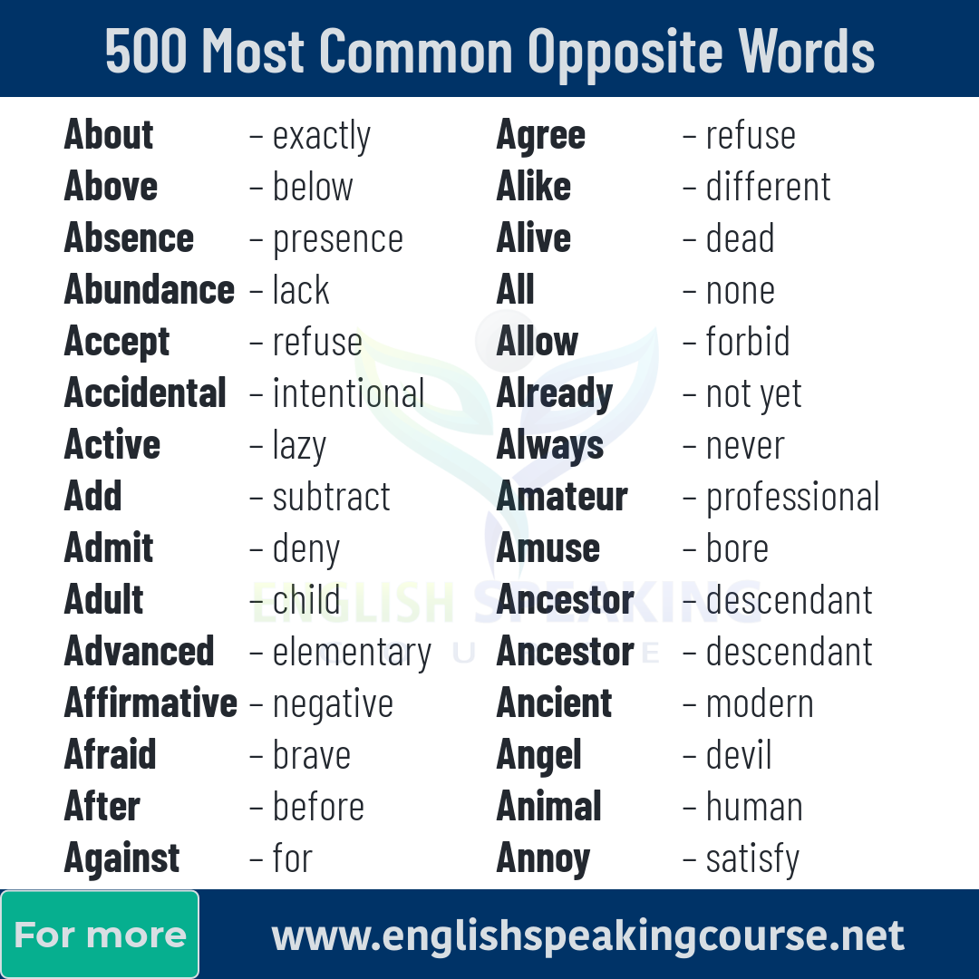 180 ANTONYMS AND CONFUSED WORDS MEANING FOR ENGLISH SPEAKING