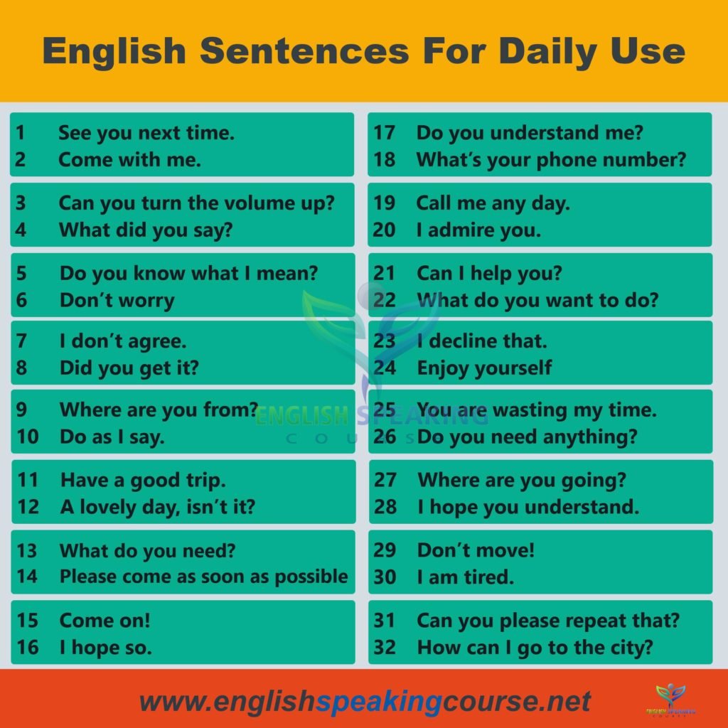 100 English Sentences Used In Daily Life English Grammar Here 097