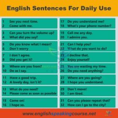 100 English Sentences For Daily Use - English Sentences