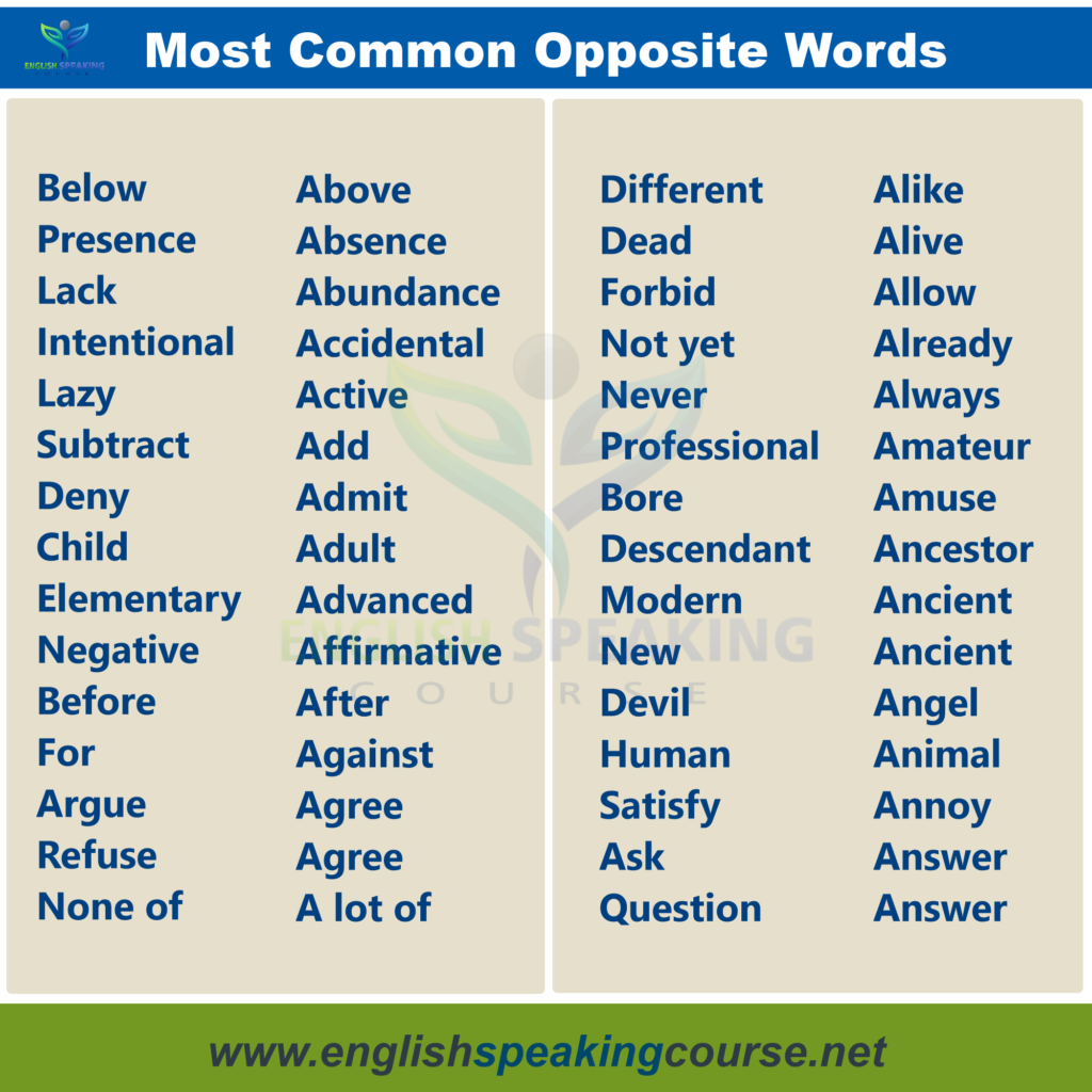 Opposite Words List in english