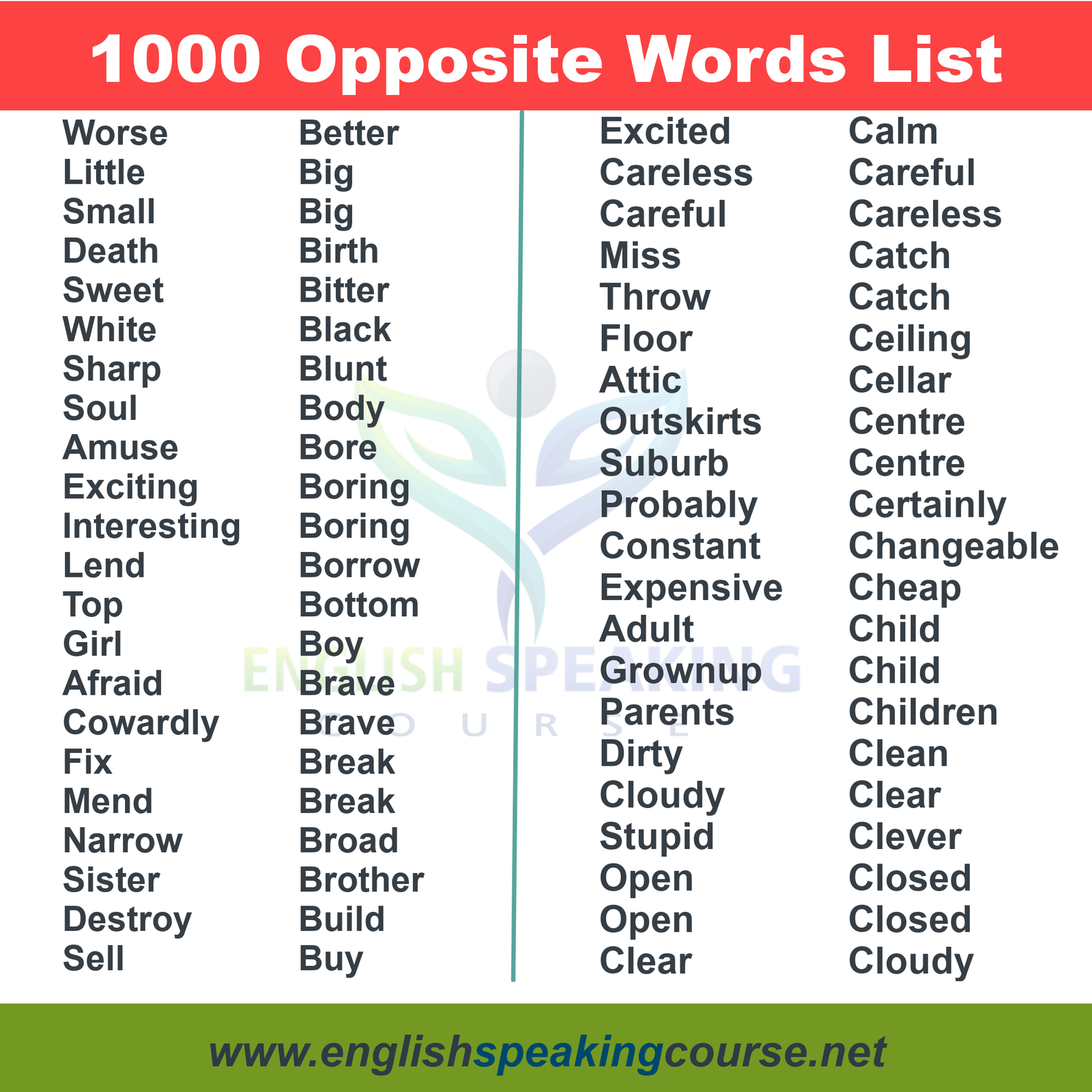 1000 Opposite Words In English Antonyms List Opposite Words