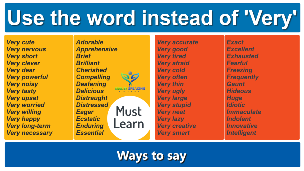 Use the word instead of Very - Ways to say