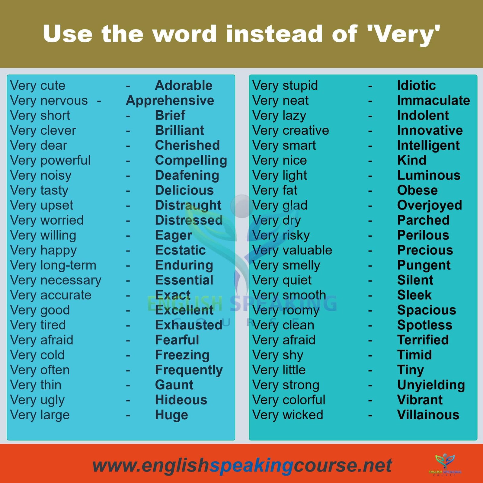 Use the word instead of Very - Ways to say