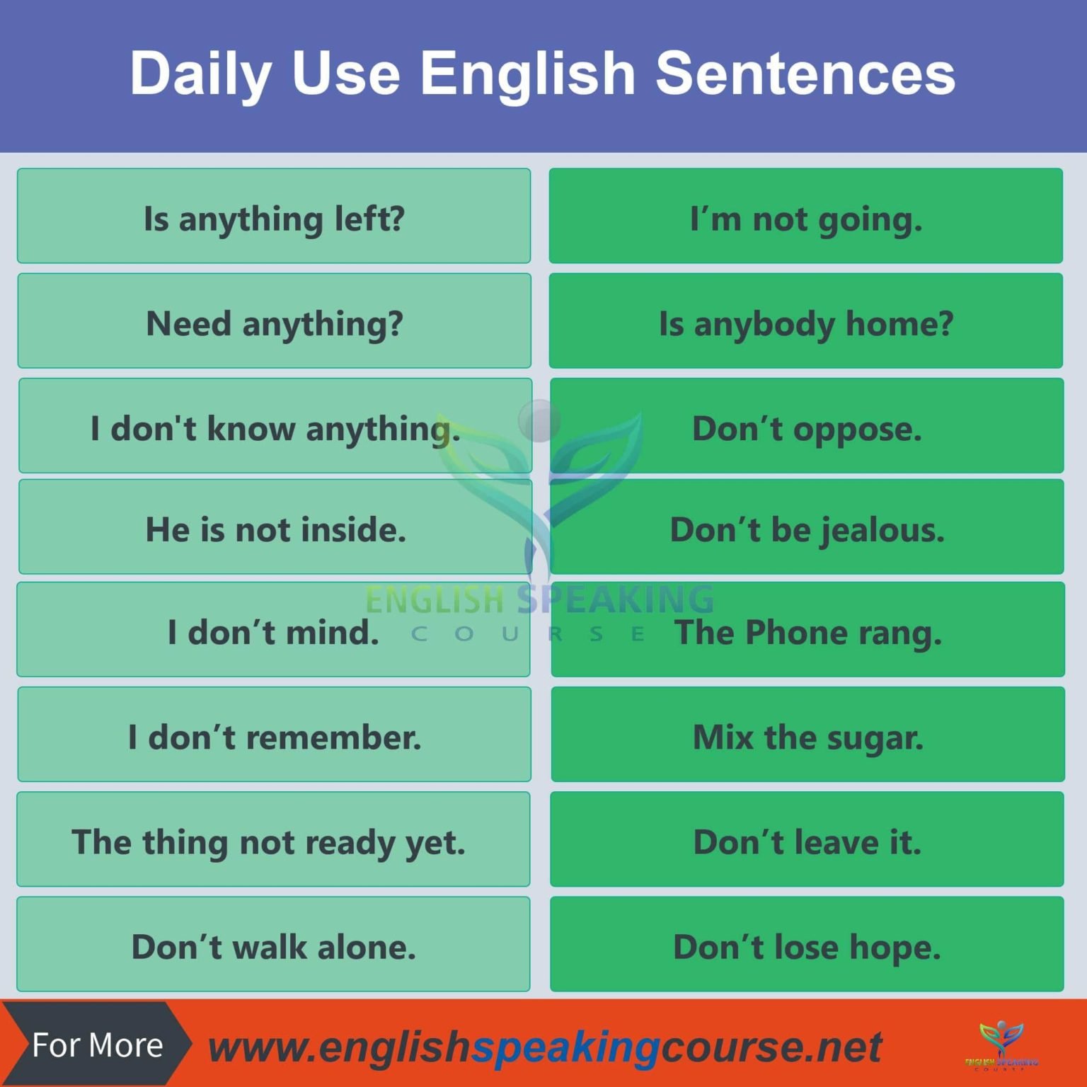 Daily English Sentences Use