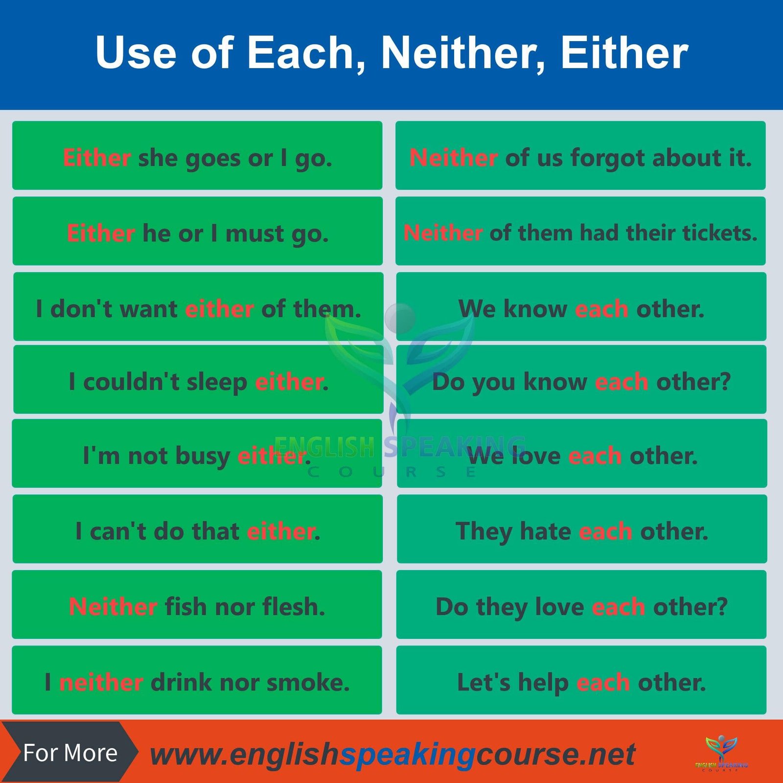 Use Of Each Neither Either English Sentences 