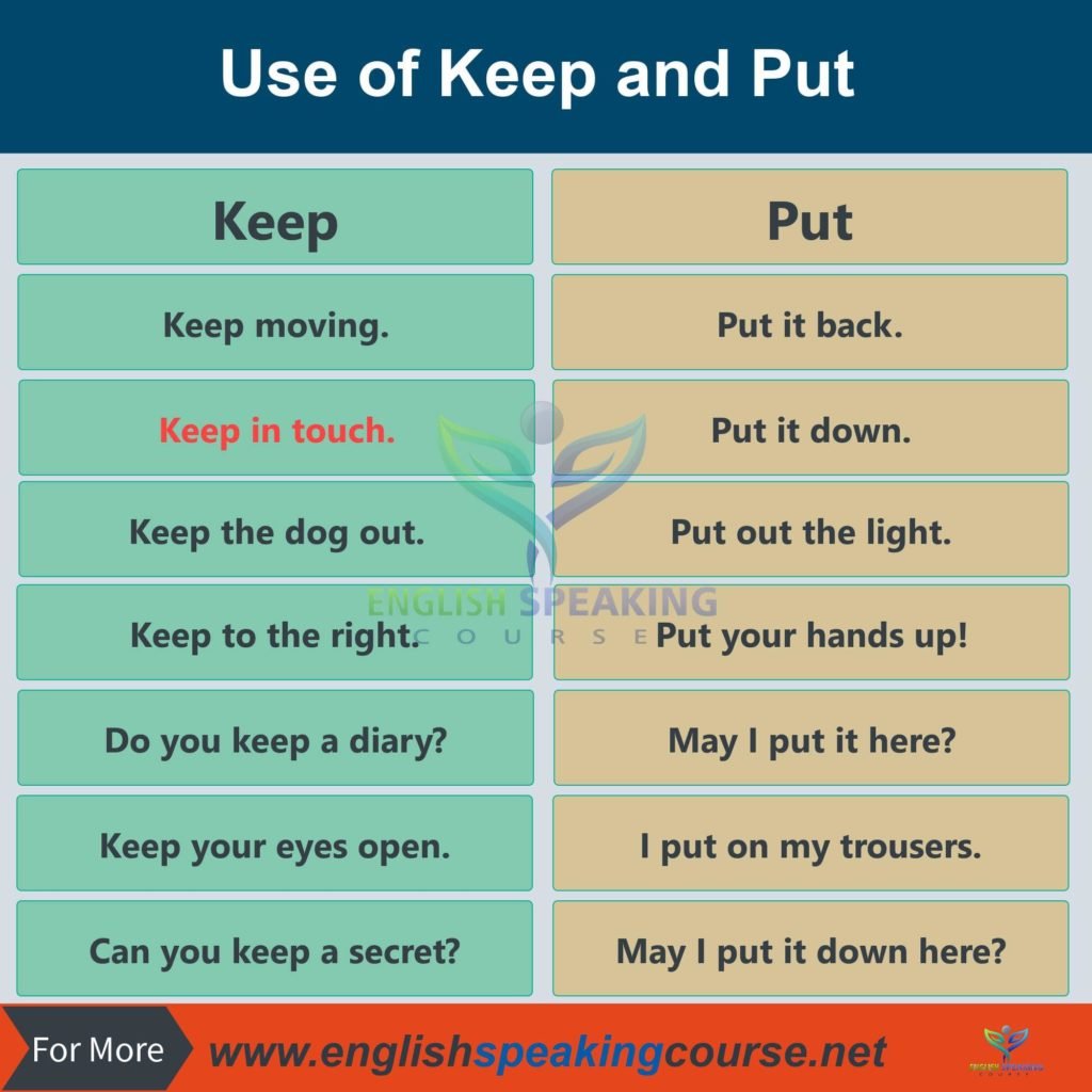 uses of Keep and Put with Example