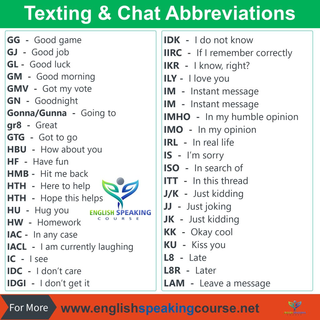 100 Most Common Chatting Abbreviations in English and Urdu • Engrary