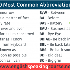 Most Common WhatsApp Abbreviations - Abbreviations