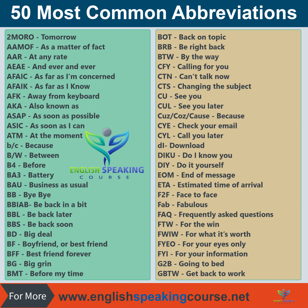 50 Most Common Abbreviations