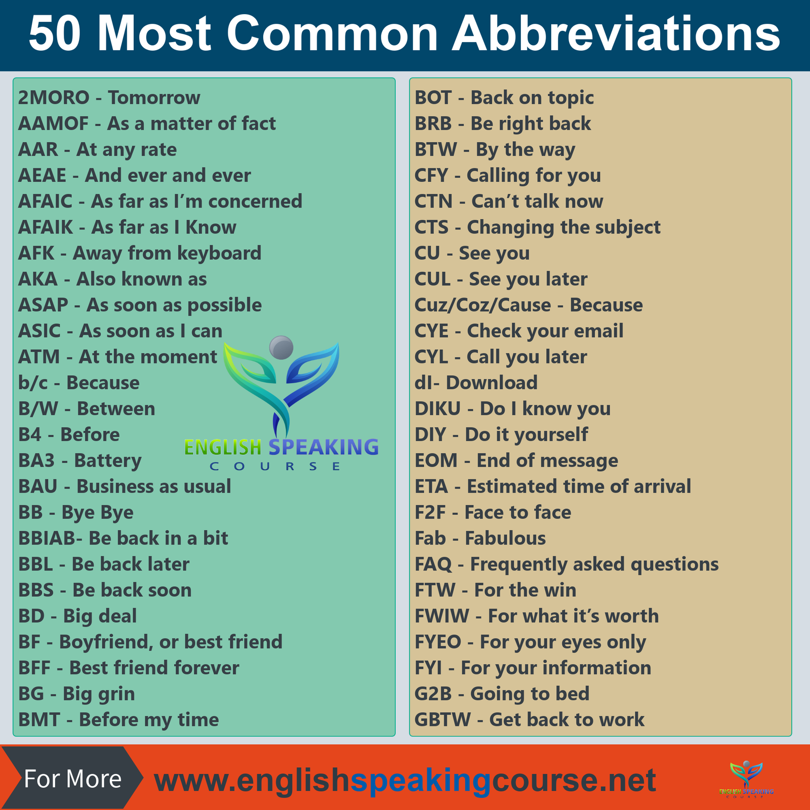 50-most-common-abbreviations-abbreviations