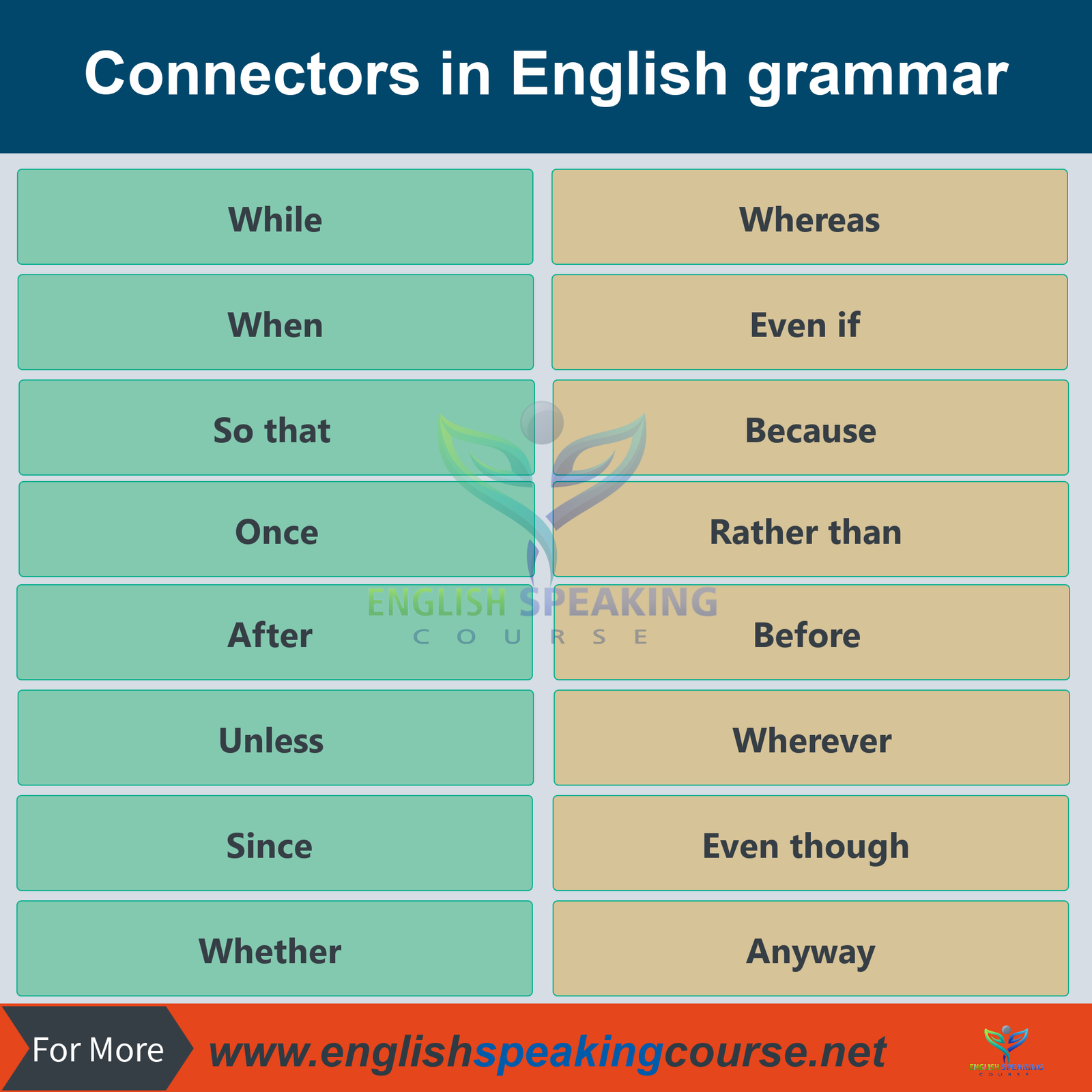  Connectors  in English grammar   English Speaking Course