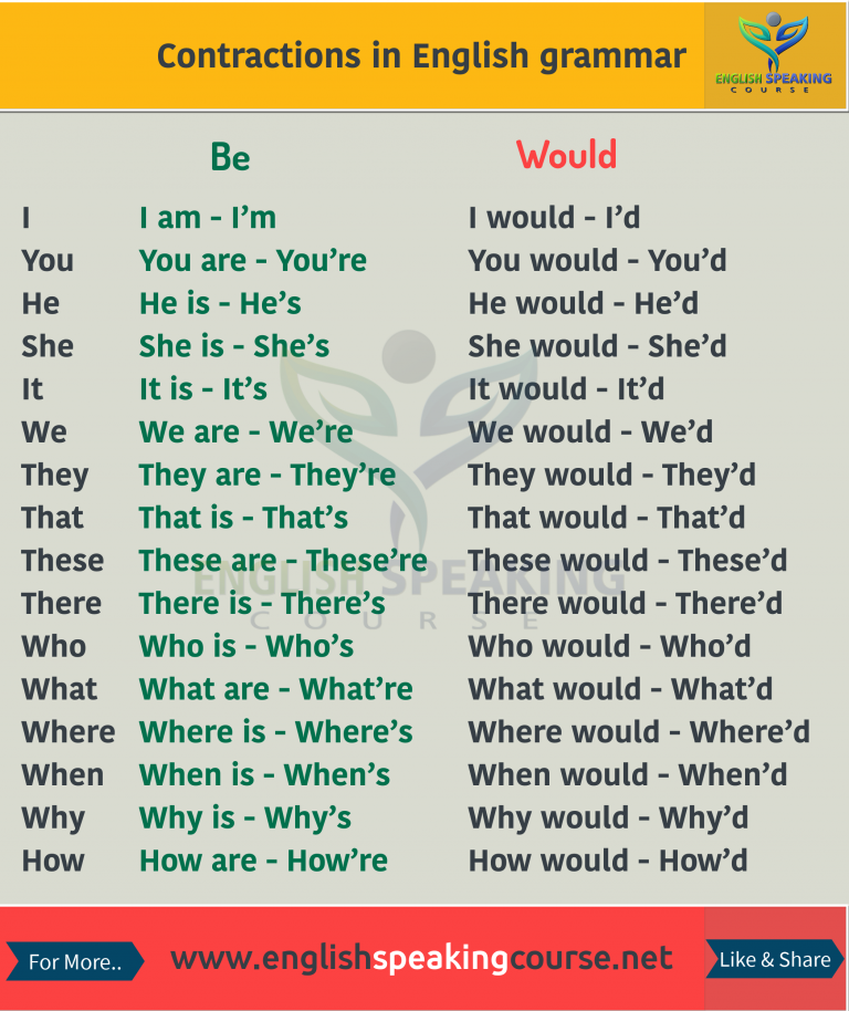 Contractions In English Grammar With Examples