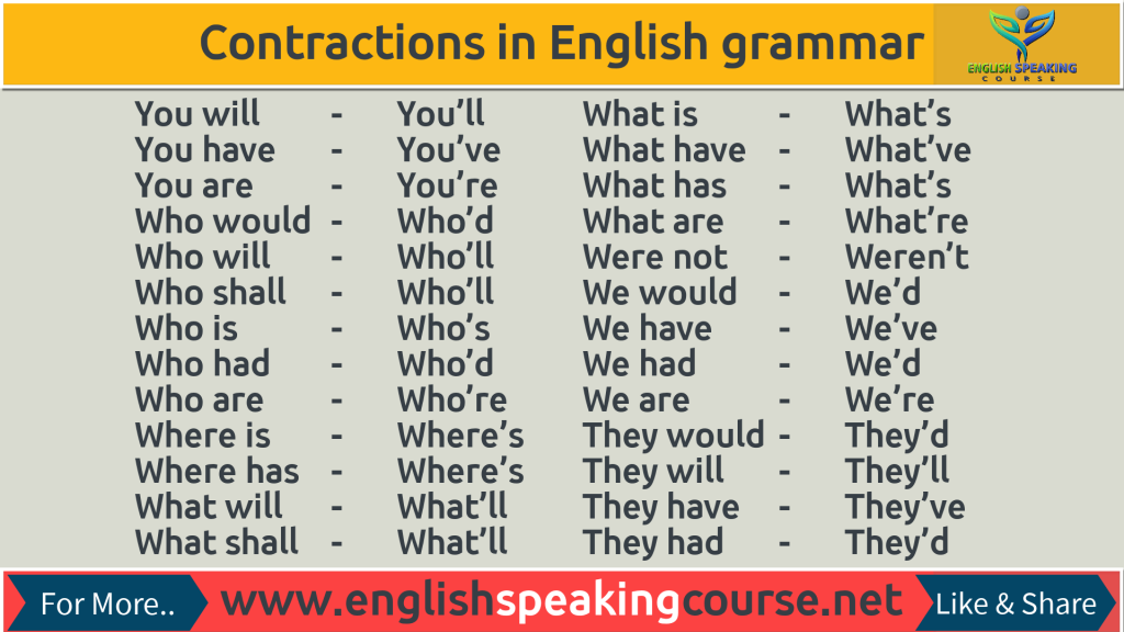 contractions-in-english-grammar-with-examples