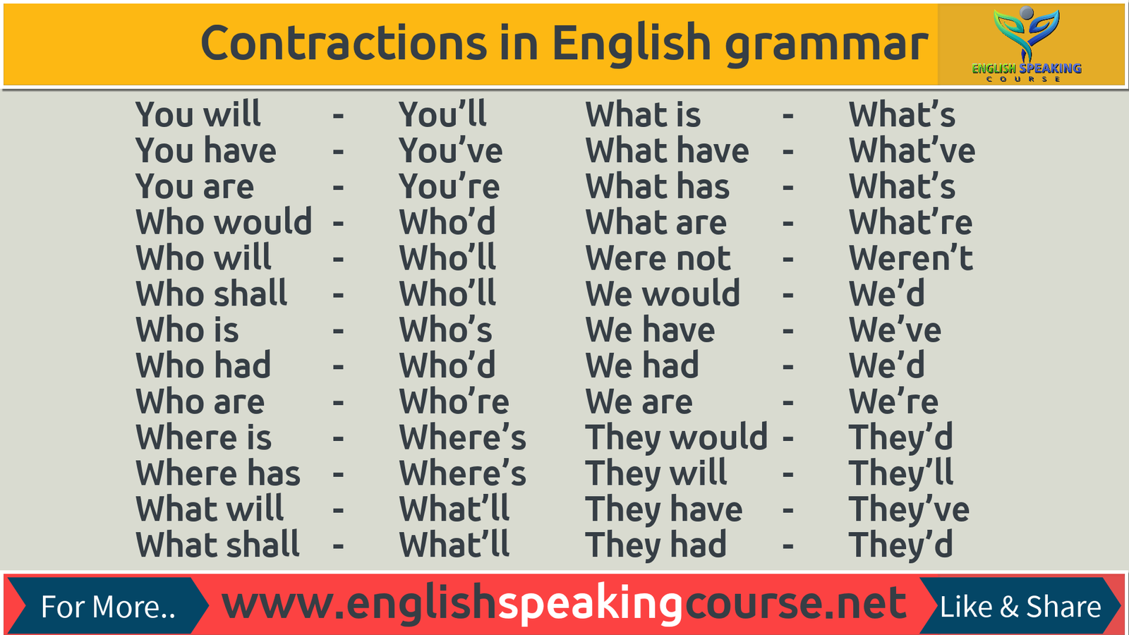 Contractions in English grammar with examples