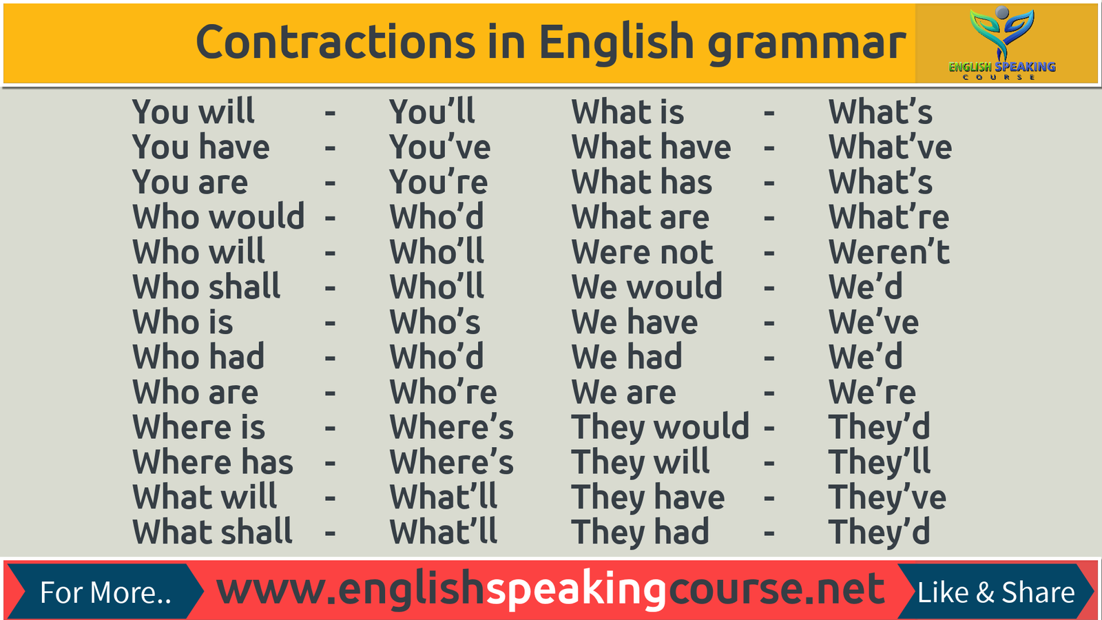 Contractions In English Grammar With Examples