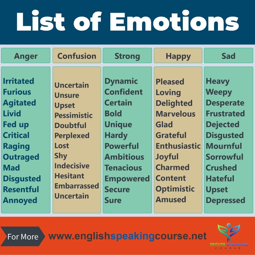 List Of Emotions In English General