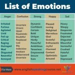 List of Emotions in English - General