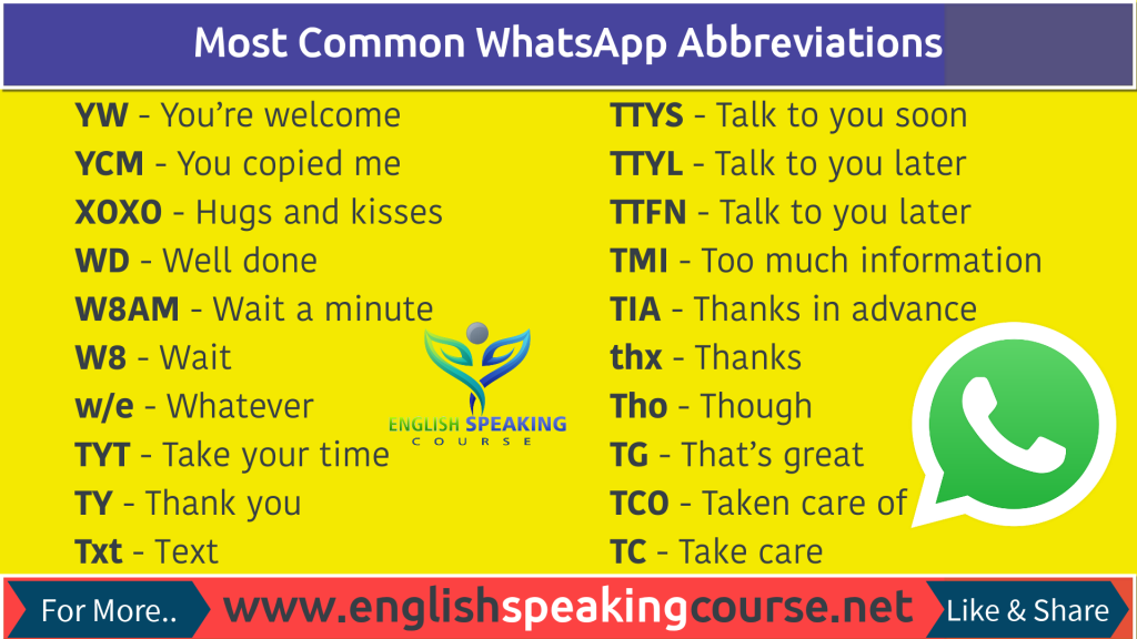 Most Common WhatsApp Abbreviations Abbreviations