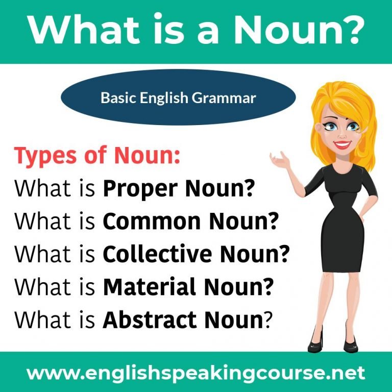 What is a noun with example – Basic English Grammar - Noun