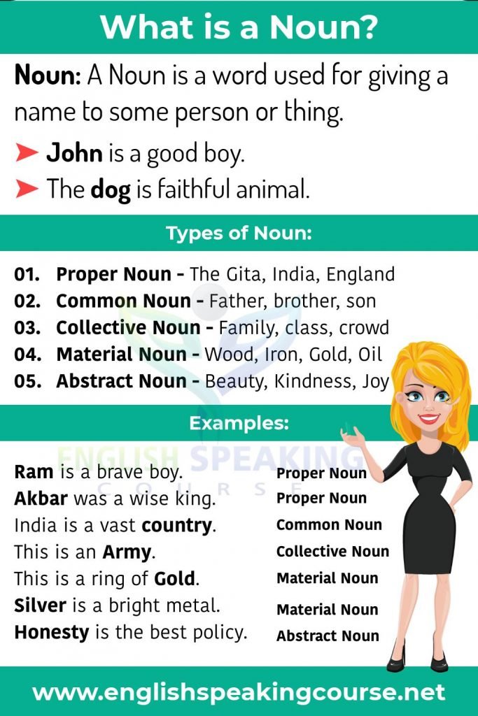 What Is A Noun With Example Basic English Grammar Noun