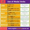 Modal verbs – Basic English Grammar - Modal Verbs