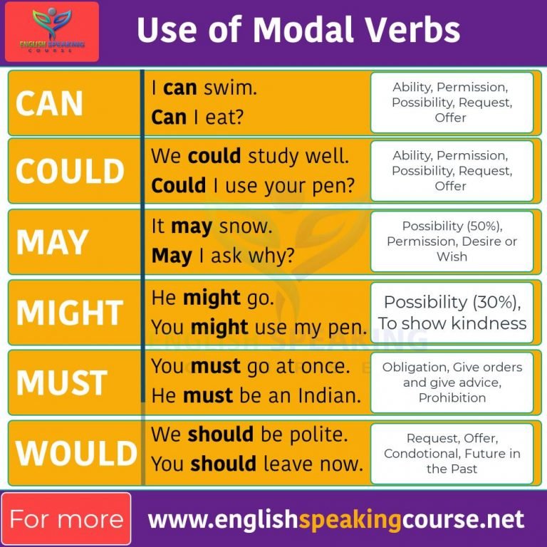 modal verbs for necessity and suggestion exercises