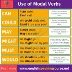 Modal verbs – Basic English Grammar How to use Modal Verbs 01