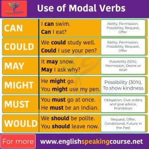 Modal verbs в английском языке презентация