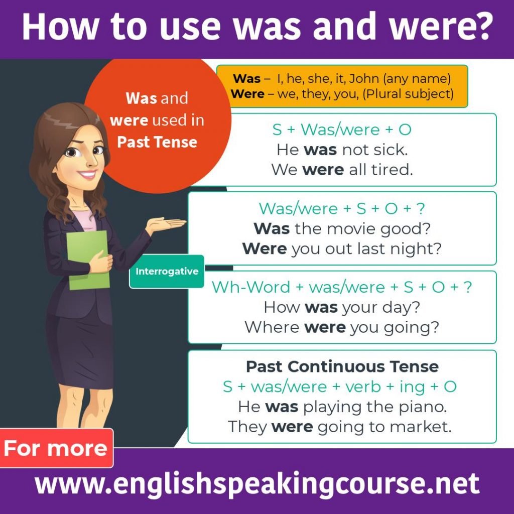 Was And Were Basic English Grammar Grammar 