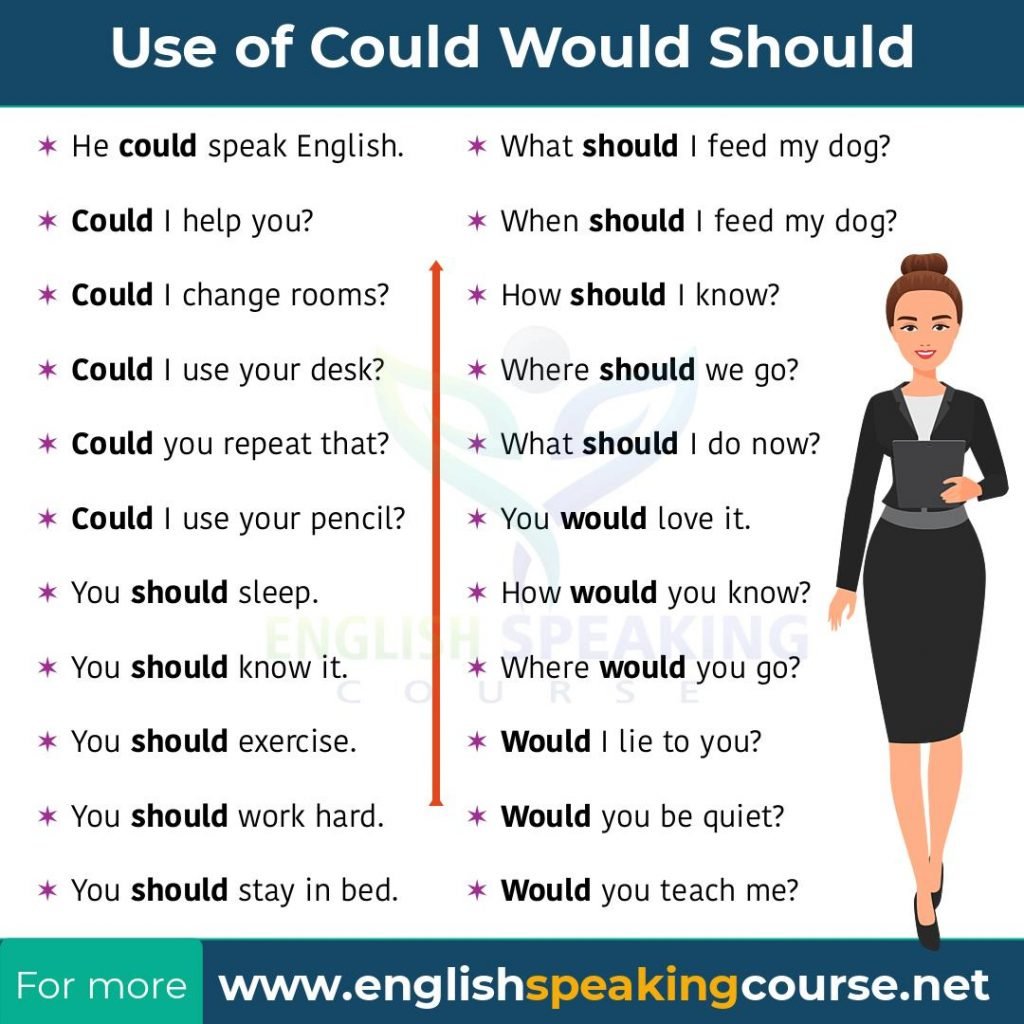 should-english-modal-verb-esl-video-grammar-lessons-study