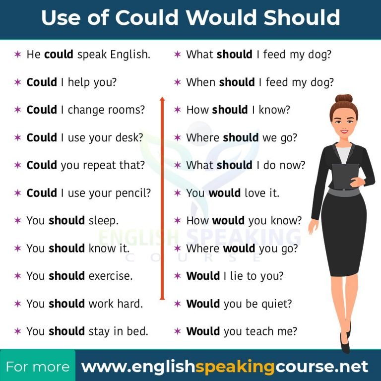 could-should-and-would-in-english-grammar-modal-verbs-grammar