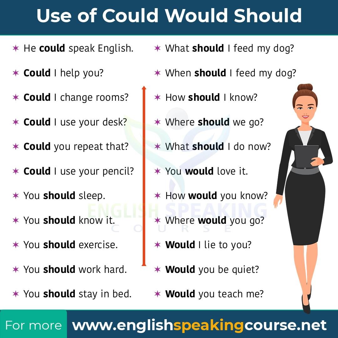 use of could in english speaking