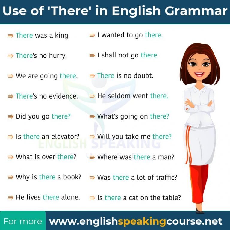 Use Of There In English Grammar