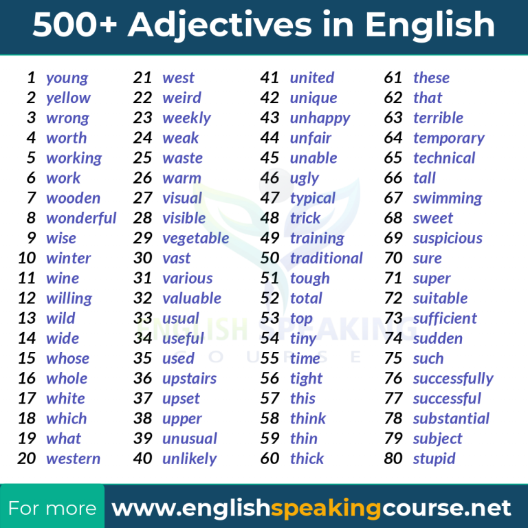 500+ Adjectives in English - Adjective