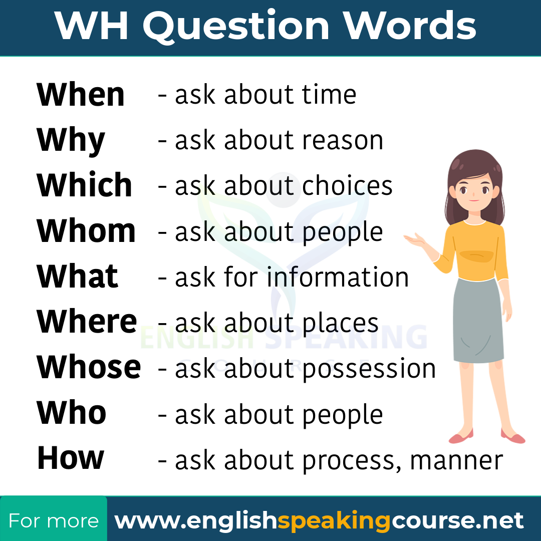 Question words картинки