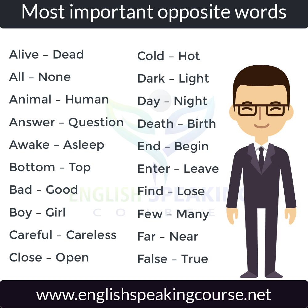 200 Opposite words in English