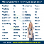 Most Common Pronoun in English - Basic English Grammar