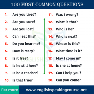 Best English Speaking Course online