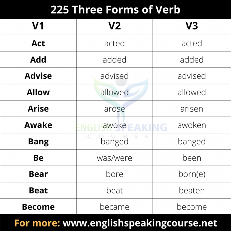 bite-past-tense-present-and-future-conjugations-bite-v1-v2-v3-past