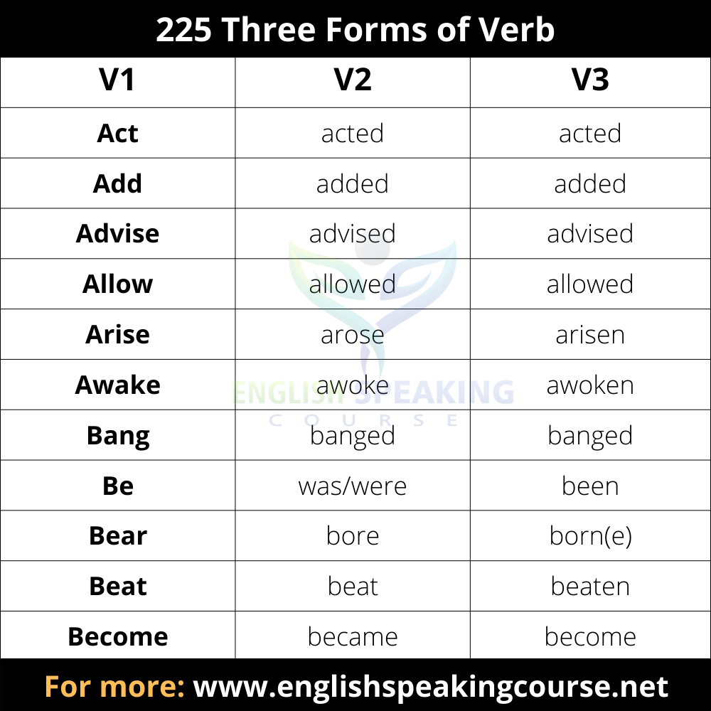225 Verbs and Their Three Forms
