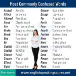 55 Confused Words and Meanings