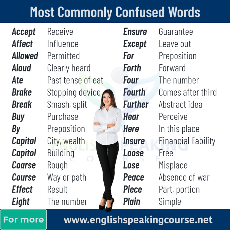 55 Confused Words and Meanings - Vocabulary