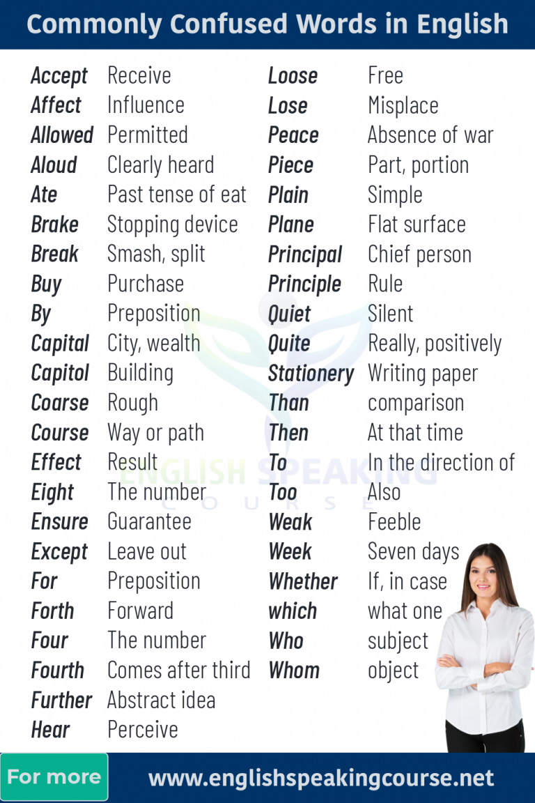 55 Confused Words and Meanings - Vocabulary