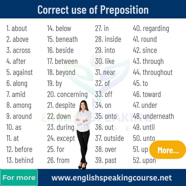 Correct use of Preposition - Grammar