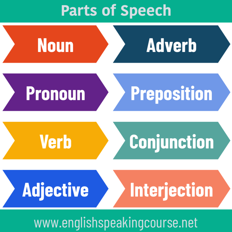 Parts Of Speech Basic English Grammar 768x768 