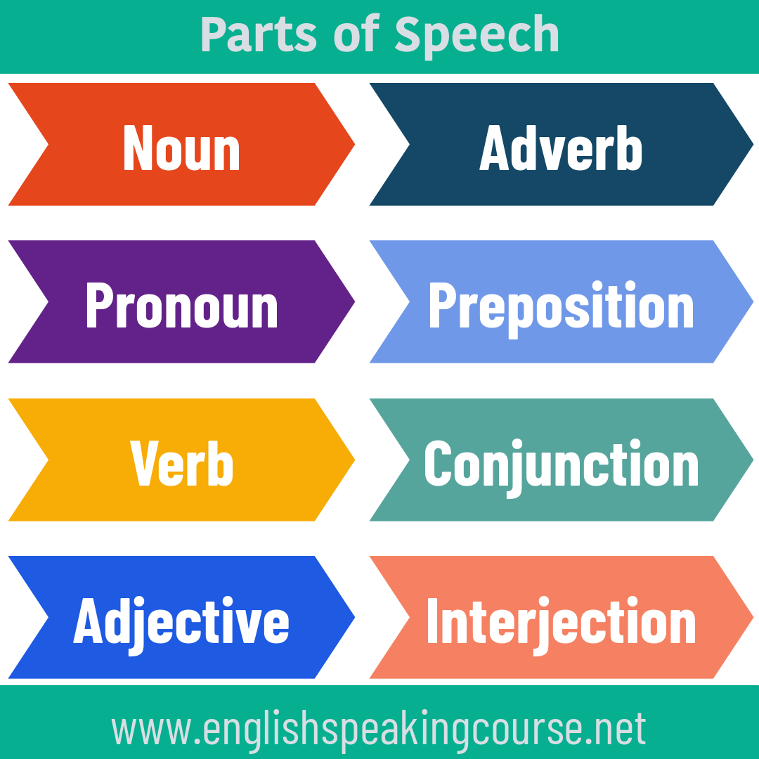 Parts Of Speech For Personality Sorting